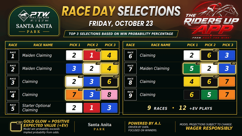 "Win Probability - Santa Anita - Friday, October 23"