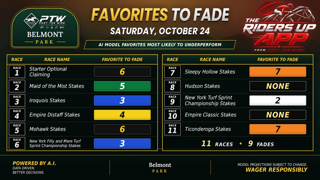 "Favorites to Fade - Belmont Park - Saturday, October 24"