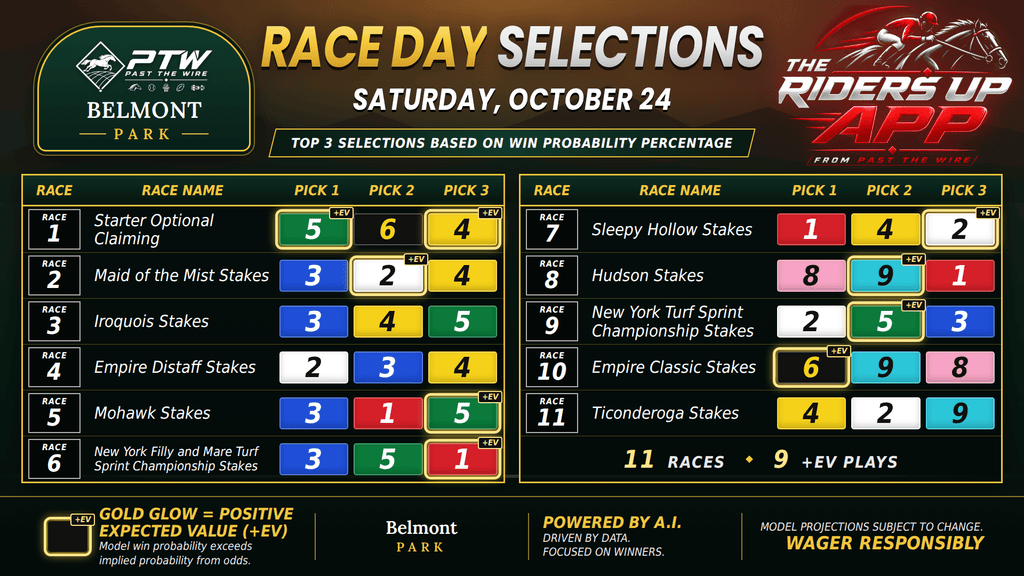 "Win Probability - Belmont Park - Saturday, October 24"