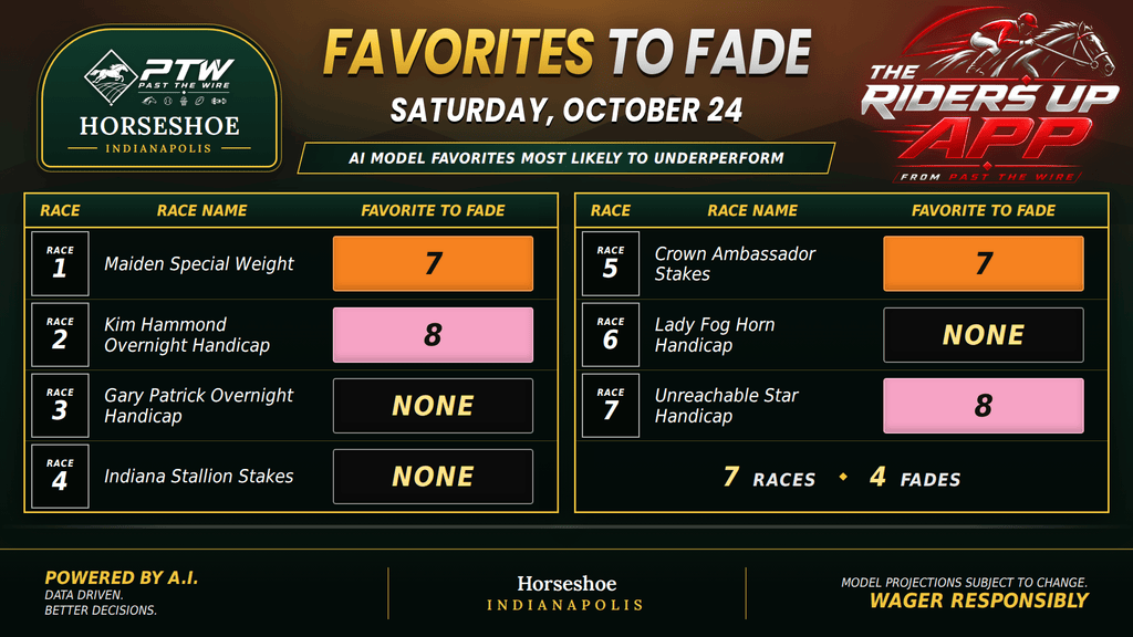 "Favorites to Fade - Horseshoe Indianapolis - Saturday, October 24"