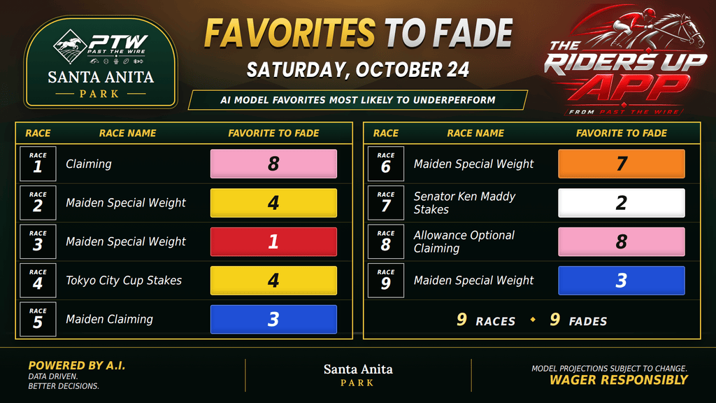 "Favorites to Fade - Santa Anita - Saturday, October 24"