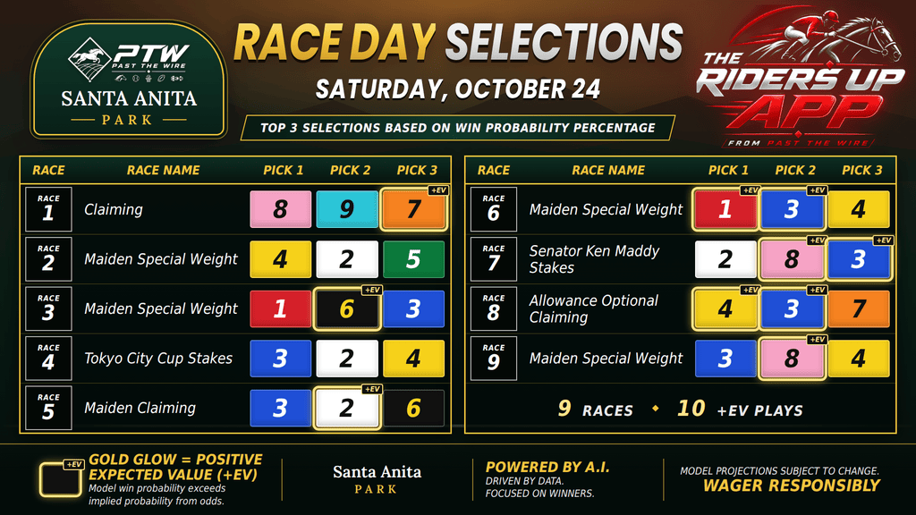 "Win Probability - Santa Anita - Saturday, October 24"