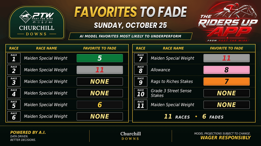 "Favorites to Fade - Churchill Downs - Sunday, October 25"